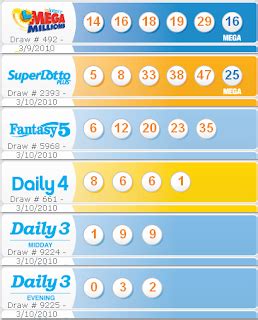 California Lottery Results Calendar .